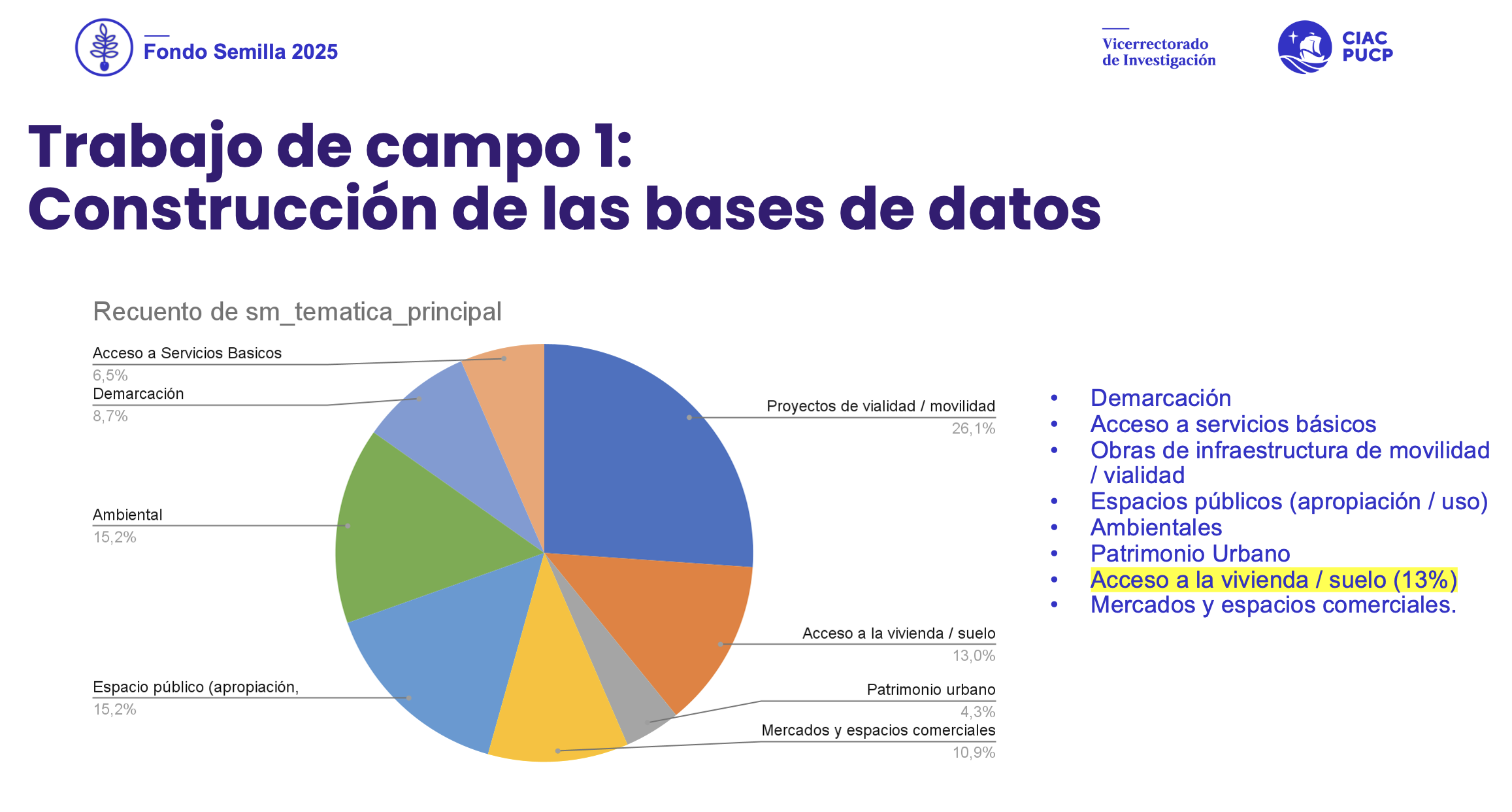 Semilla CIAC-PUCP